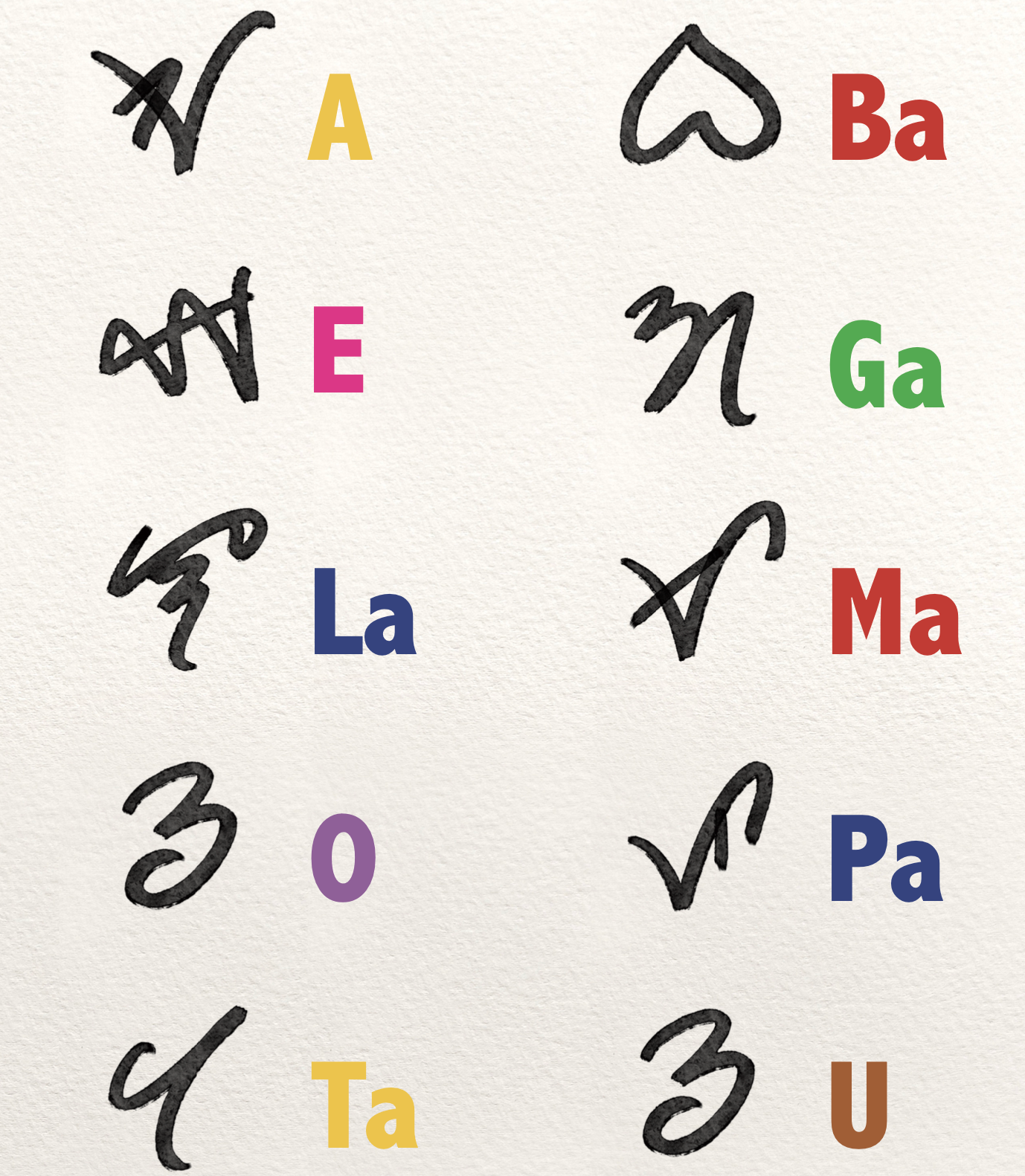 Sulat Baybayin Kids